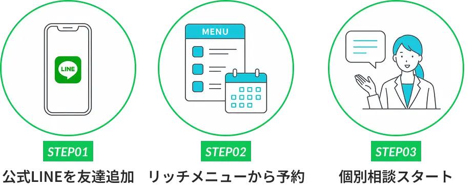 ラインで予約の場合のステップ